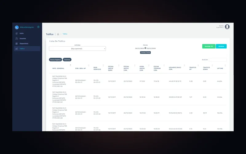 Servitech, control de tráfico MikroTik